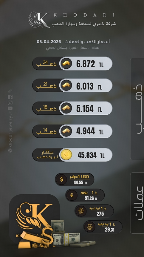 سعر غرام الذهب يوم الجمعة 2026-04-03 - سعر الليرة التركية امام الدولار اليوم 